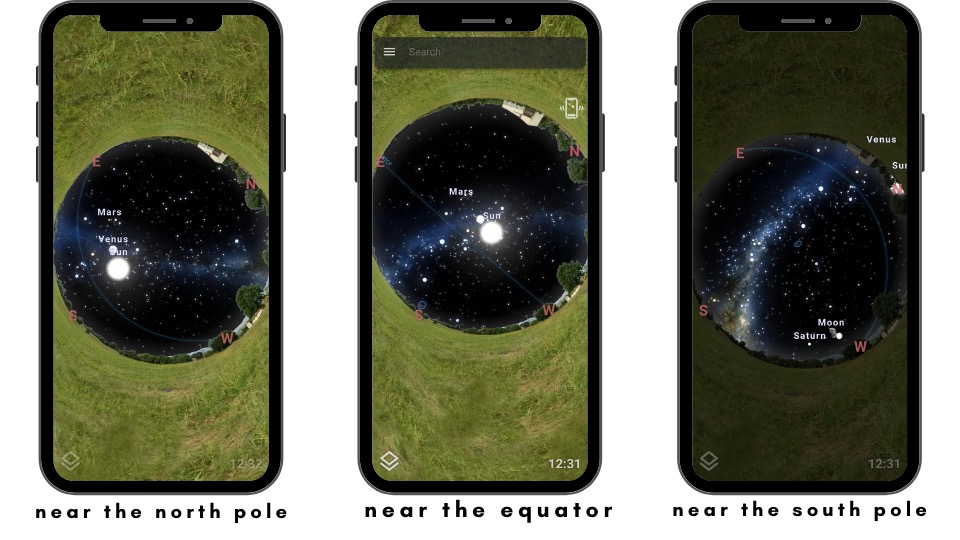 Celestial Equator
